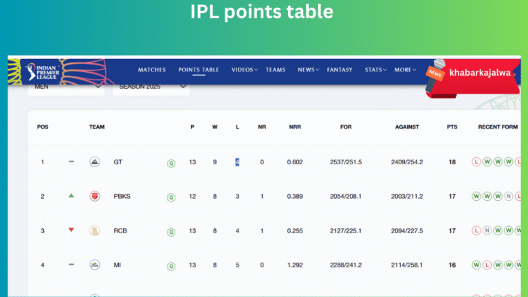 IPL points table